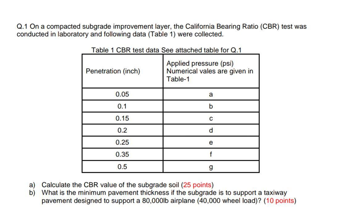 Solved Q.1 On a compacted subgrade improvement layer, the | Chegg.com