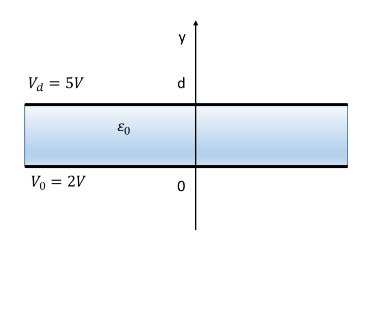 Solved As shown in Figure-2, two conductive parallel plates | Chegg.com