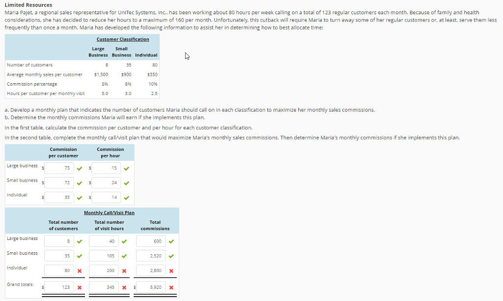 Solved Limited Resources Maria Pajet, A Regional Sales | Chegg.com
