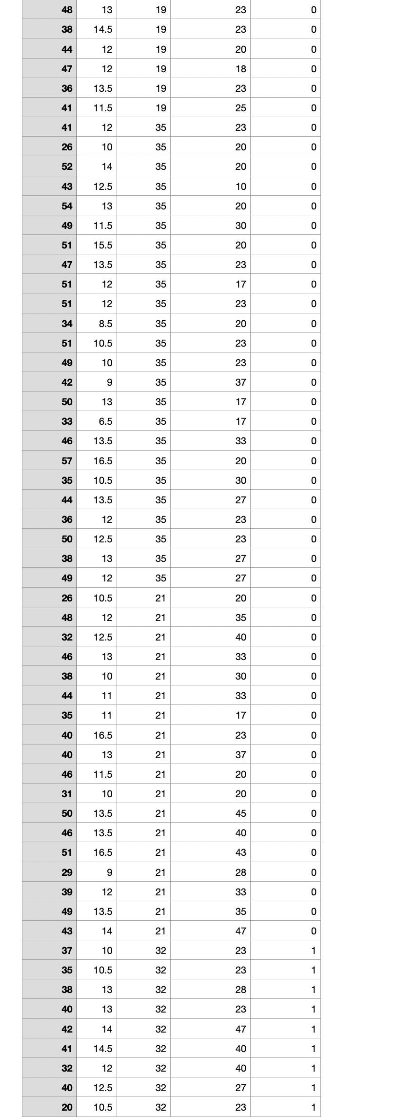 1. Does social-economic status affect performace on | Chegg.com