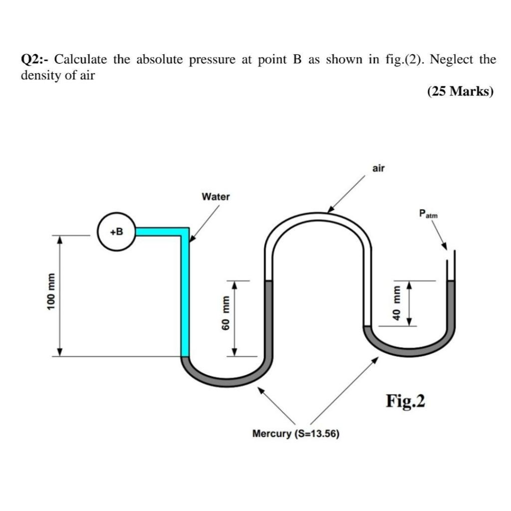 Solved Q2 Calculate the absolute pressure at point B as