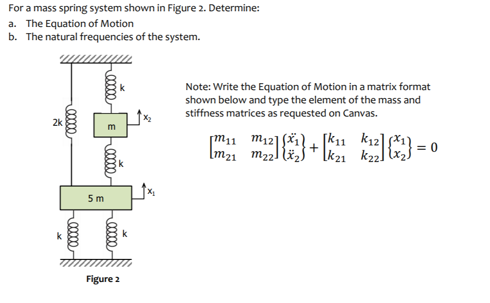 Solved For a mass spring system shown in Figure 2. | Chegg.com