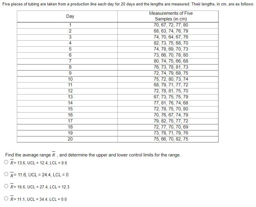 Solved Find the average range Rˉ, and determine the upper | Chegg.com