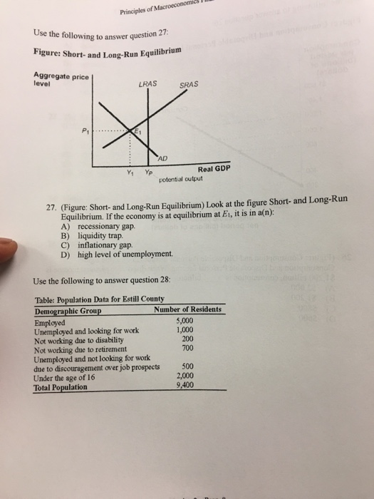 Solved Figure Short And Long Run Equilibrium Look At Chegg