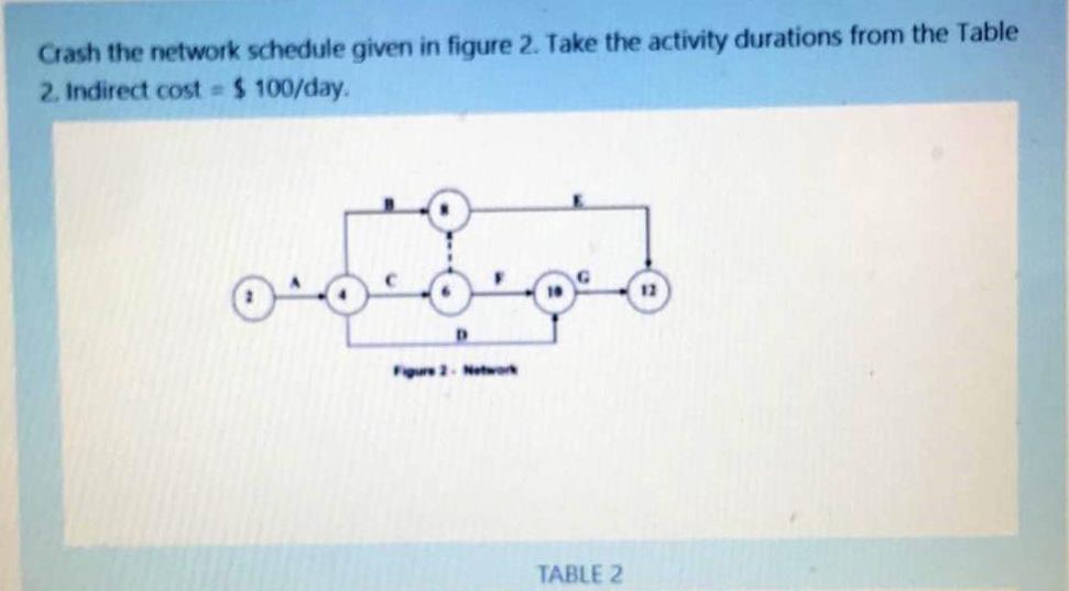 Solved Crash The Network Schedule Given In Figure 2. Take | Chegg.com ...