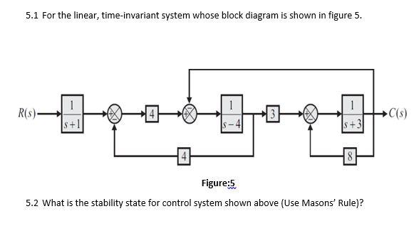 Solved 5.1 For the linear, time-invariant system whose block | Chegg.com