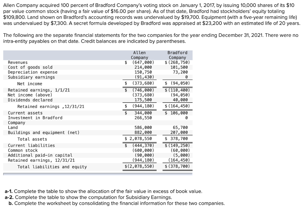 Solved Allen Company acquired 100 percent of Bradford