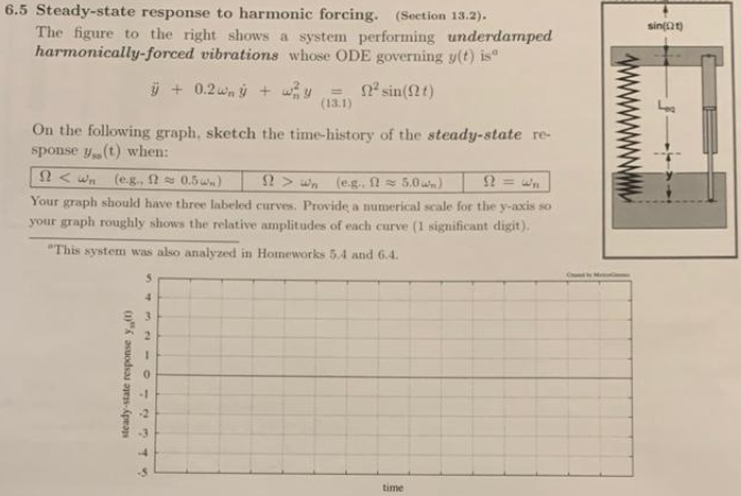 Solved Original work only! The other solutions posted to | Chegg.com