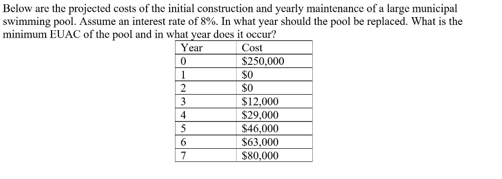 pool cost breakdown