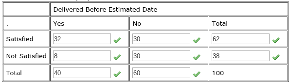 Effect of Estimated Delivery Date on Customer Satisfaction