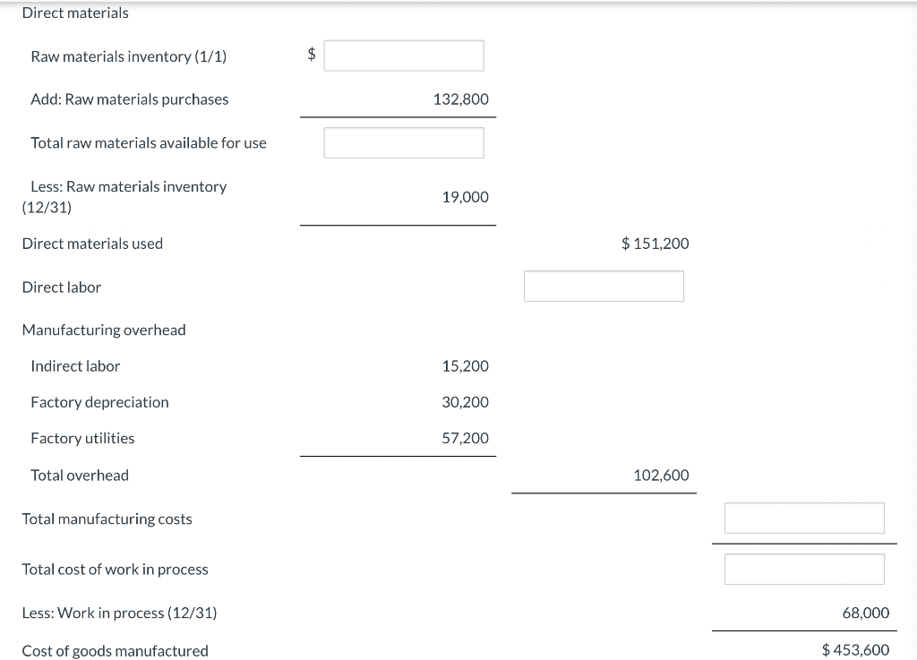 Solved Direct materials Raw materials inventory (1/1) Add