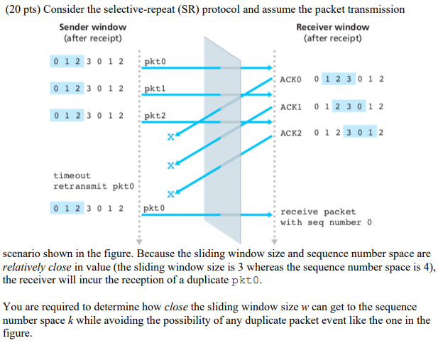 Solved (20 pts) Consider the selective-repeat (SR) protocol | Chegg.com
