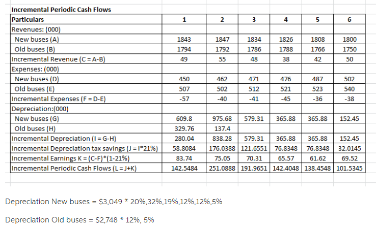 Solved Periodic cash inflows Scenic Tours, Inc., is a | Chegg.com