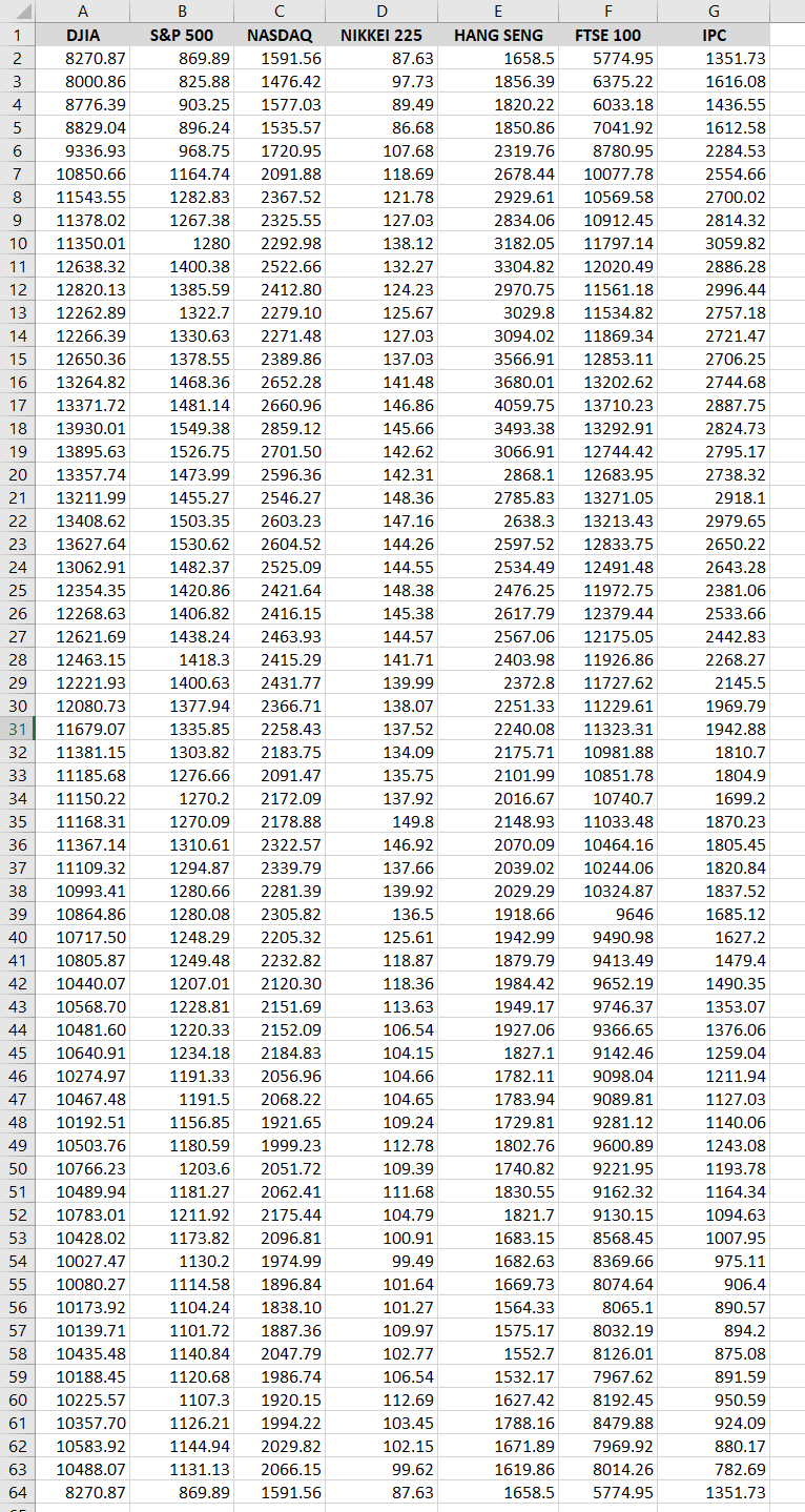 Solved Using the International Stock Market data in “Problem | Chegg.com