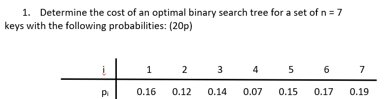 Solved Determine the cost of an optimal binary search tree | Chegg.com