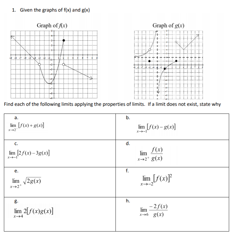 Solved 1. Given the graphs of f(x) and g(x) Graph of f(x) | Chegg.com