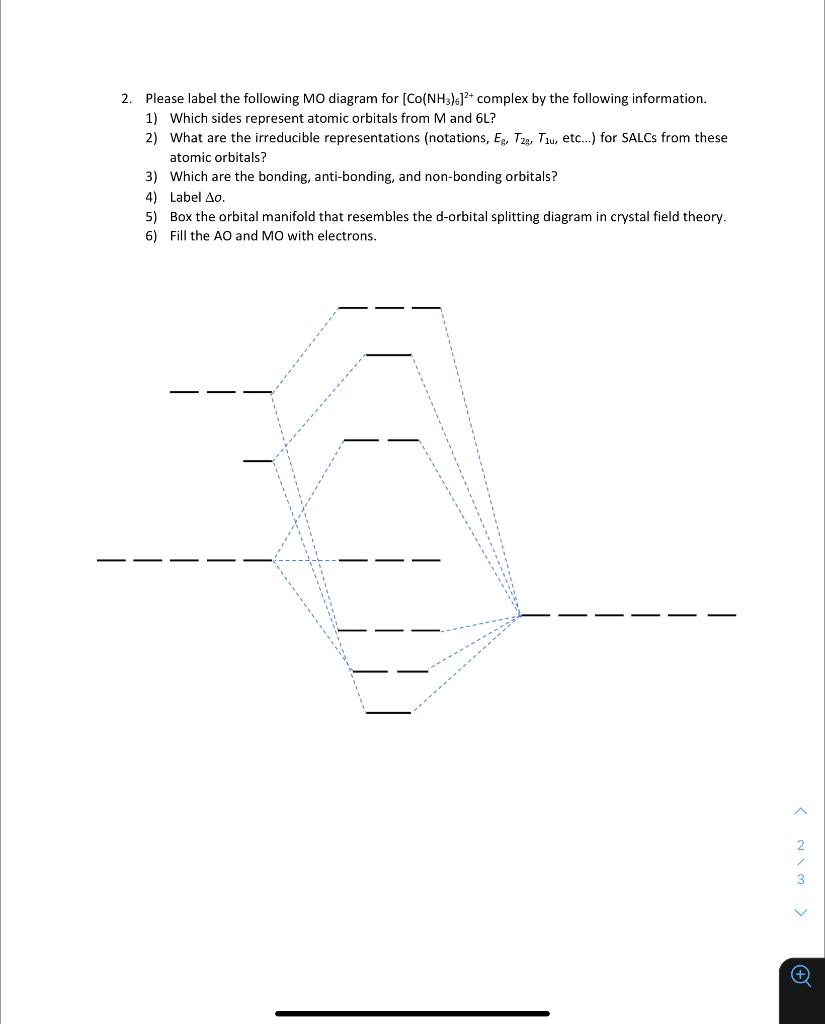 Solved 2. Please label the following MO diagram for | Chegg.com