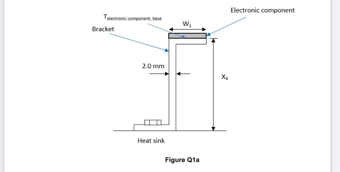 Figure Q1a shows a square shape electronic component | Chegg.com