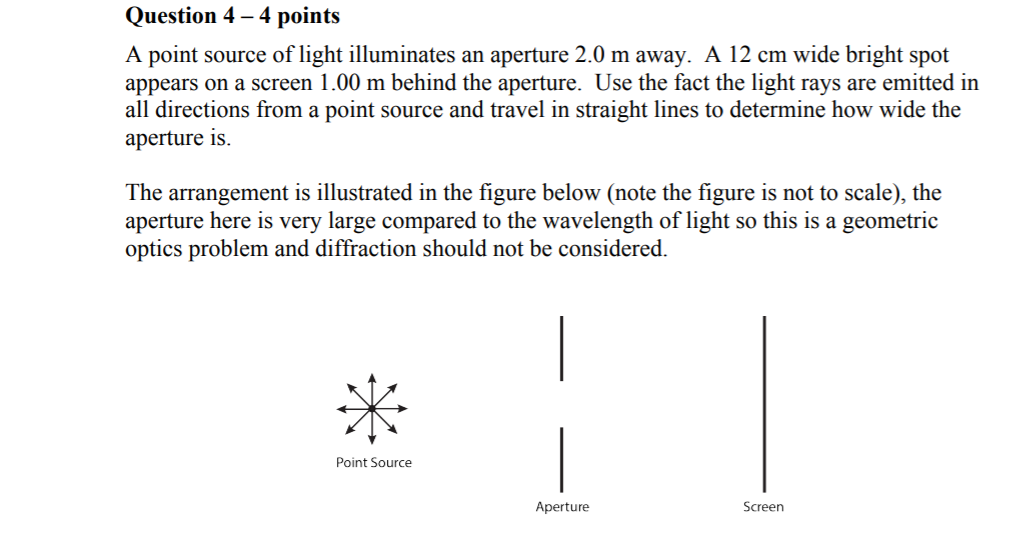 Solved Question 4-4 points A point source of light | Chegg.com
