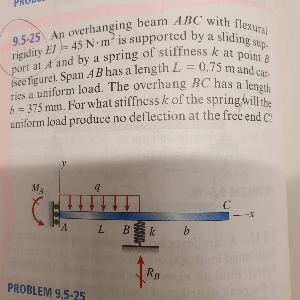 Solved 9.525 An overhanging beam ABC with flexural rigidity