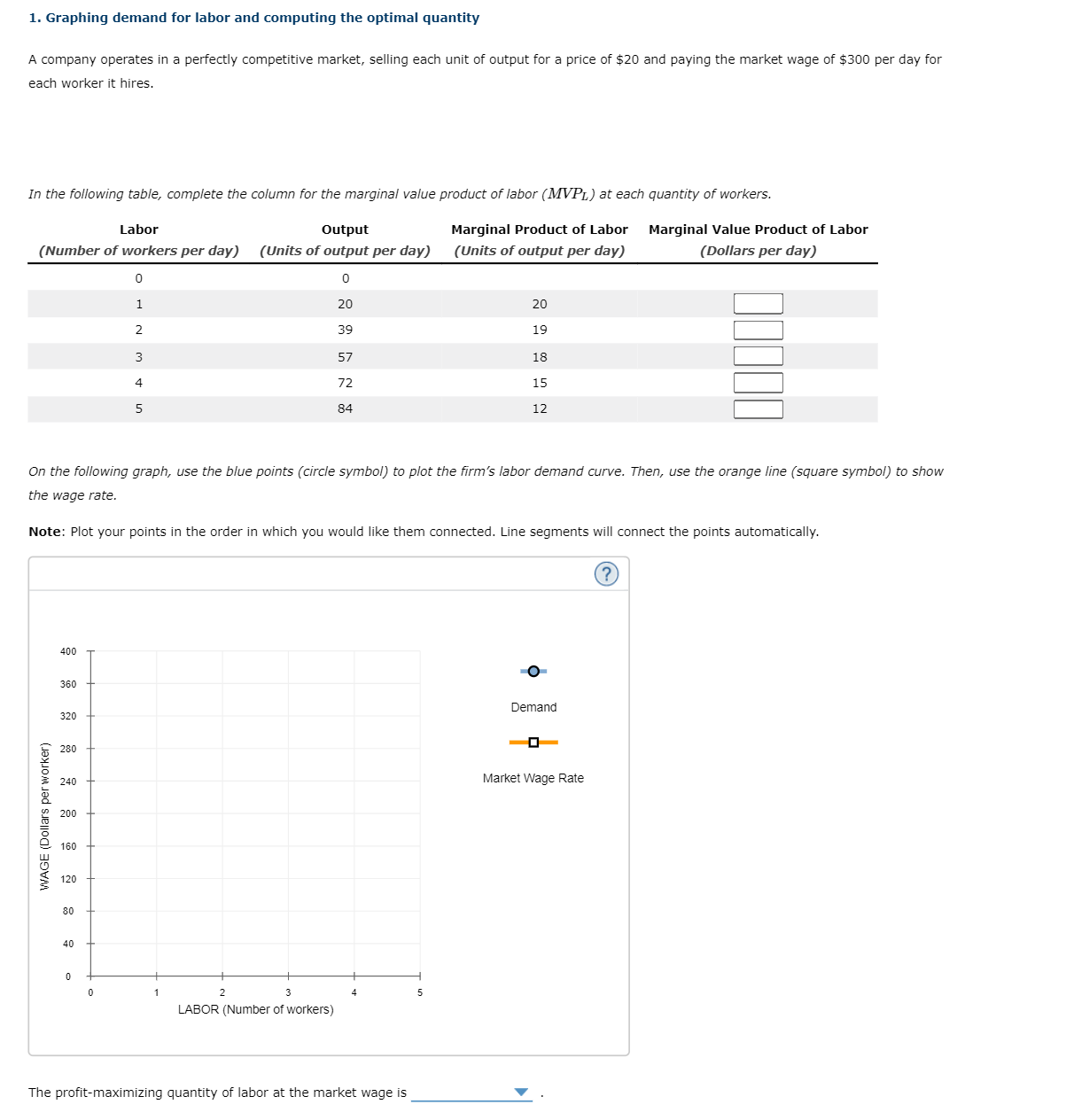 1. Graphing demand for labor and computing the | Chegg.com