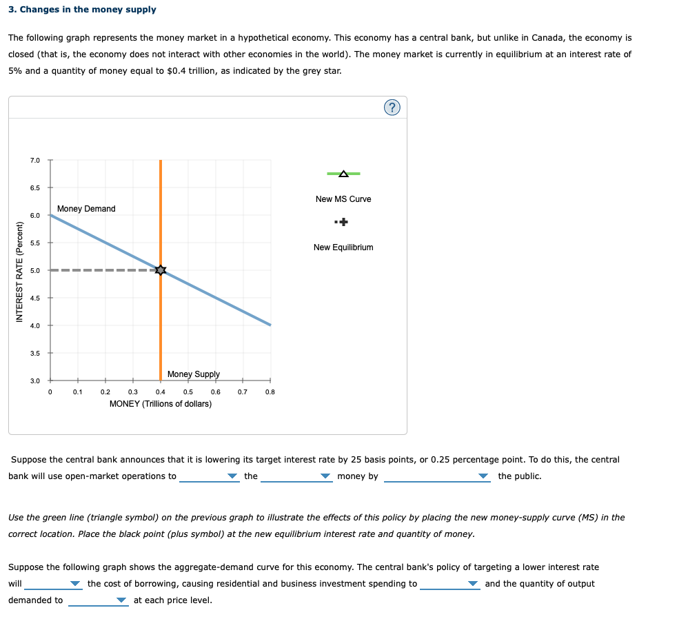 Solved 3. Changes in the money supply The following graph | Chegg.com