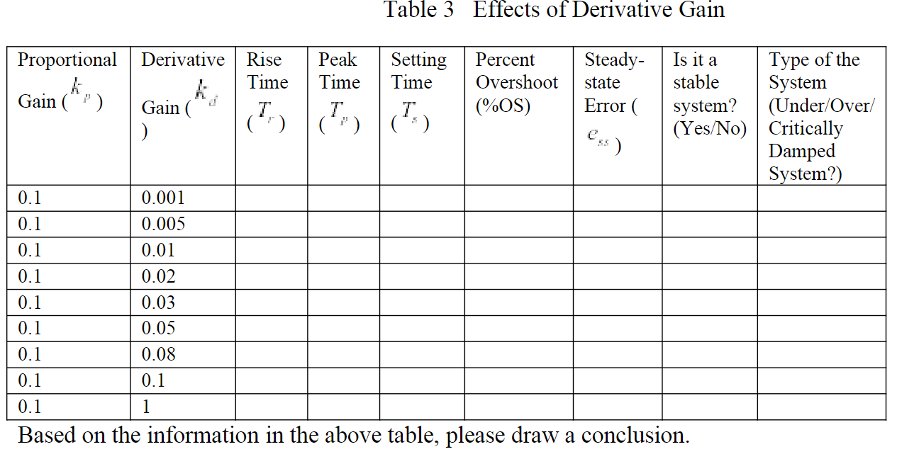 QuaRC 體 HIL Initialize HIL-1 (92_usb-0) 1. Scope Step | Chegg.com