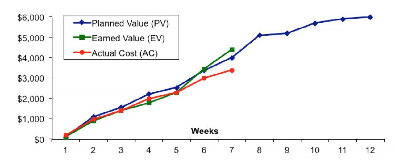 Ev Pv Ac Graph UK Shop | gbu-presnenskij.ru