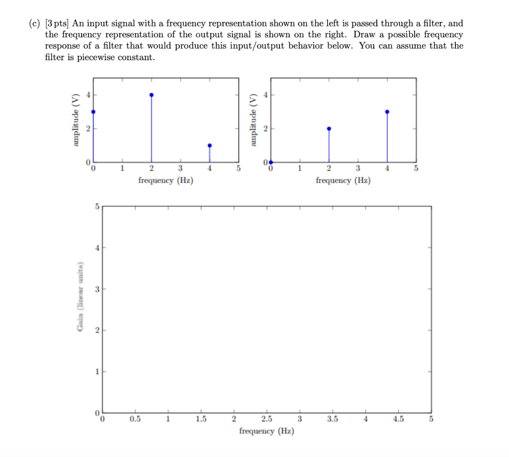 Solved Problem 1: Frequency Domain [9 pts] Suppose we have | Chegg.com