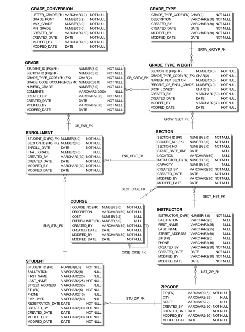 write-oracle-sql-statement-with-the-query-below-q5-chegg