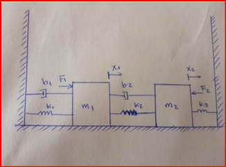 Solved For the mechanical system shown in figure 1 obtain | Chegg.com