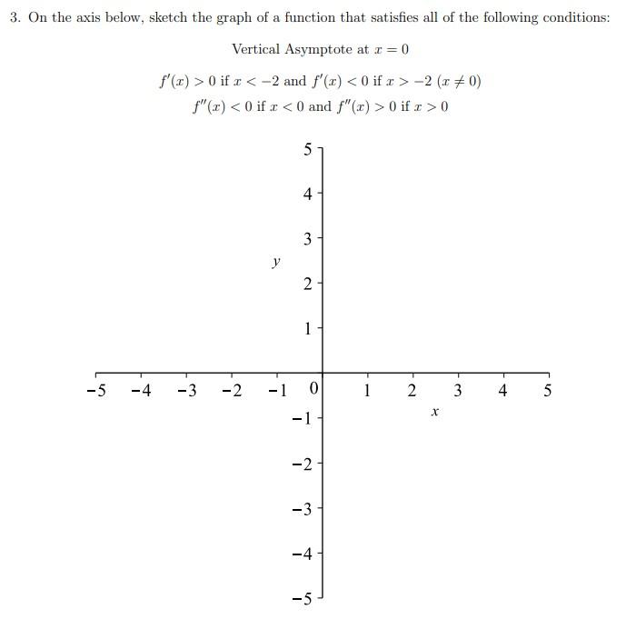 Solved the axis below, sketch the graph of a function that | Chegg.com