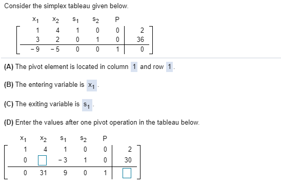 Solved Consider the simplex tableau given below. X1 X2 S1 S2 | Chegg.com