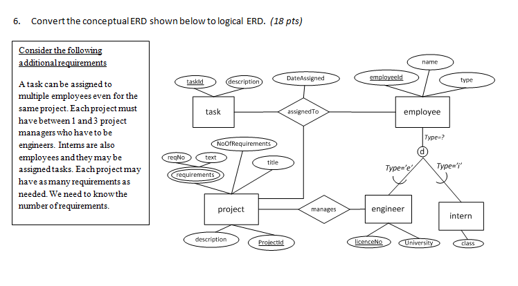 Solved 6. Convert the conceptual ERD shown below to logical | Chegg.com