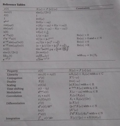 Solved Fourier Transforms Using Properties And Table T Chegg Com