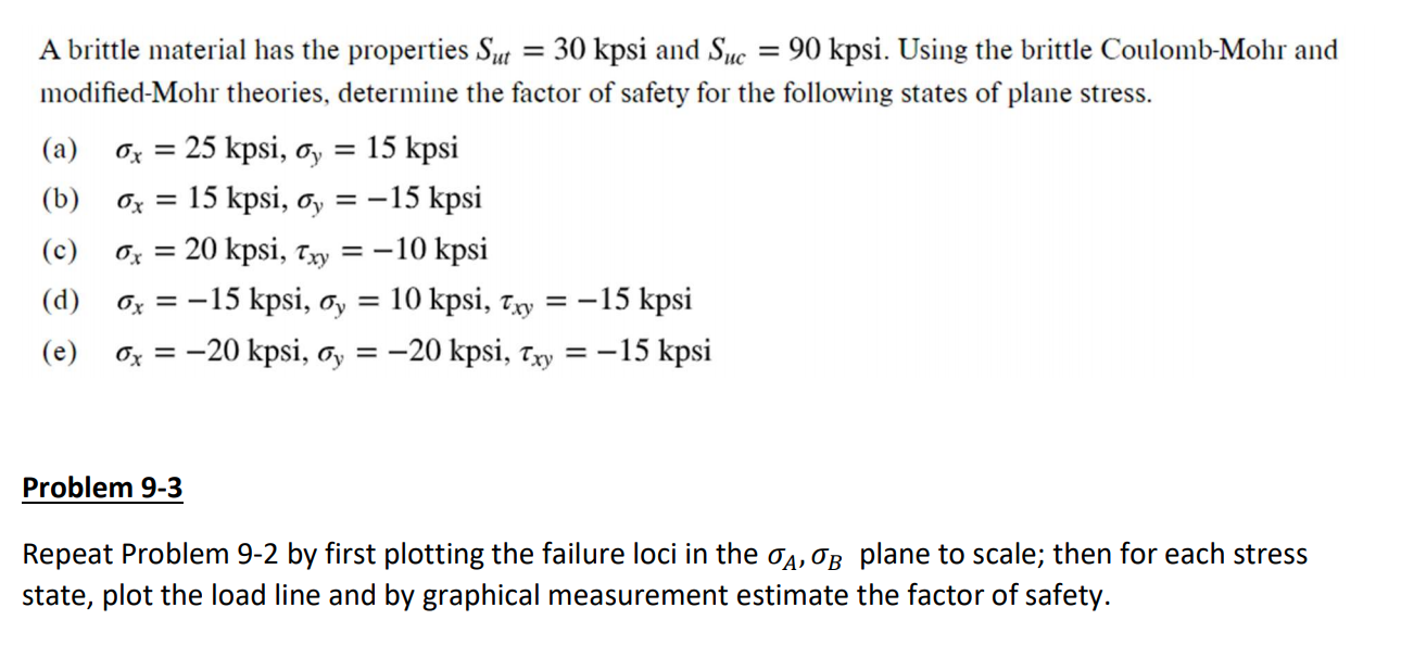 Solved = A brittle material has the properties Sut = 30 kpsi
