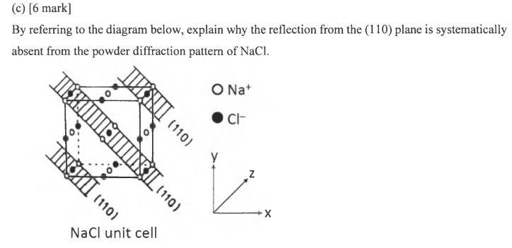 Solved By referring to the diagram below, explain why the | Chegg.com
