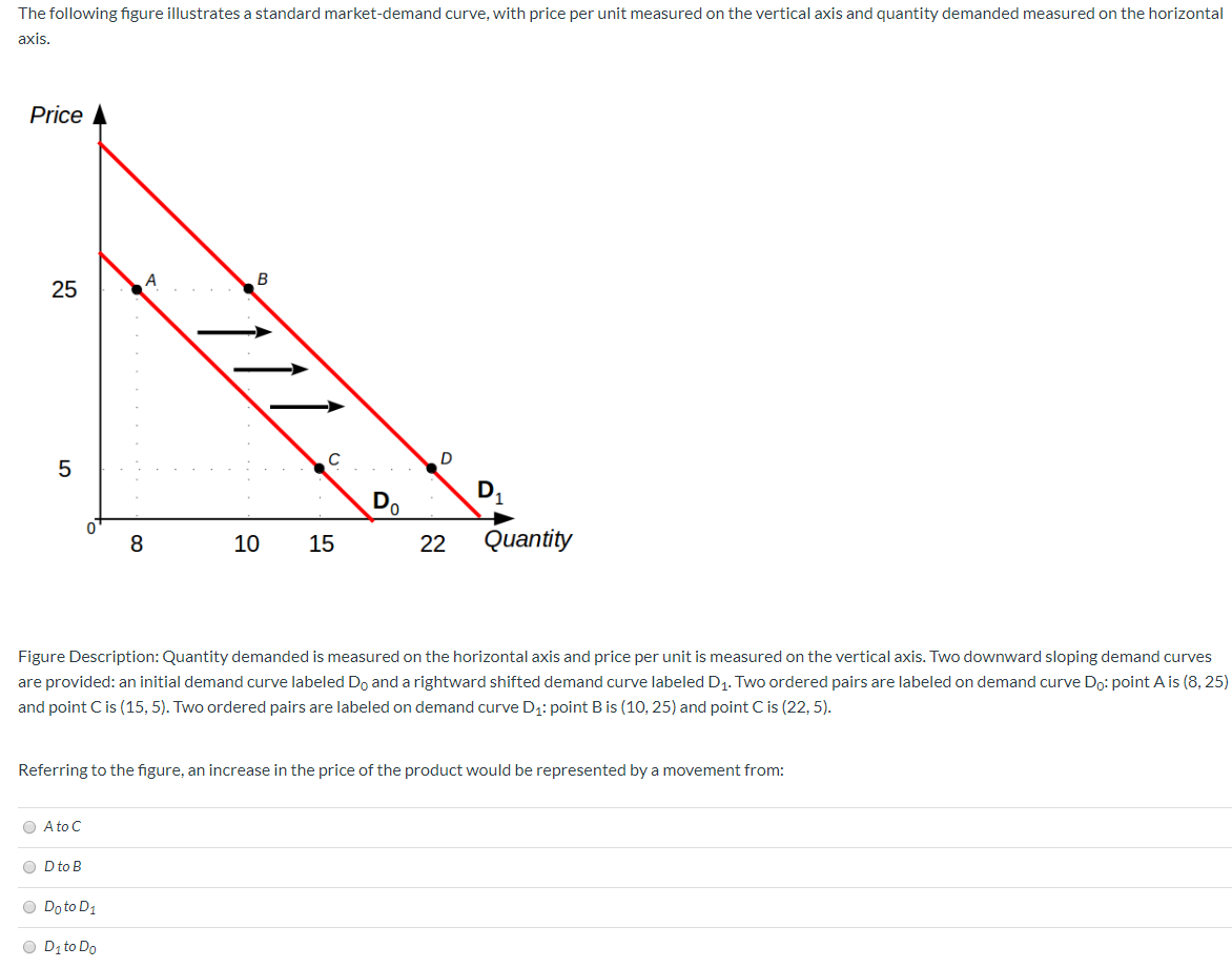 Solved The following figure illustrates a standard