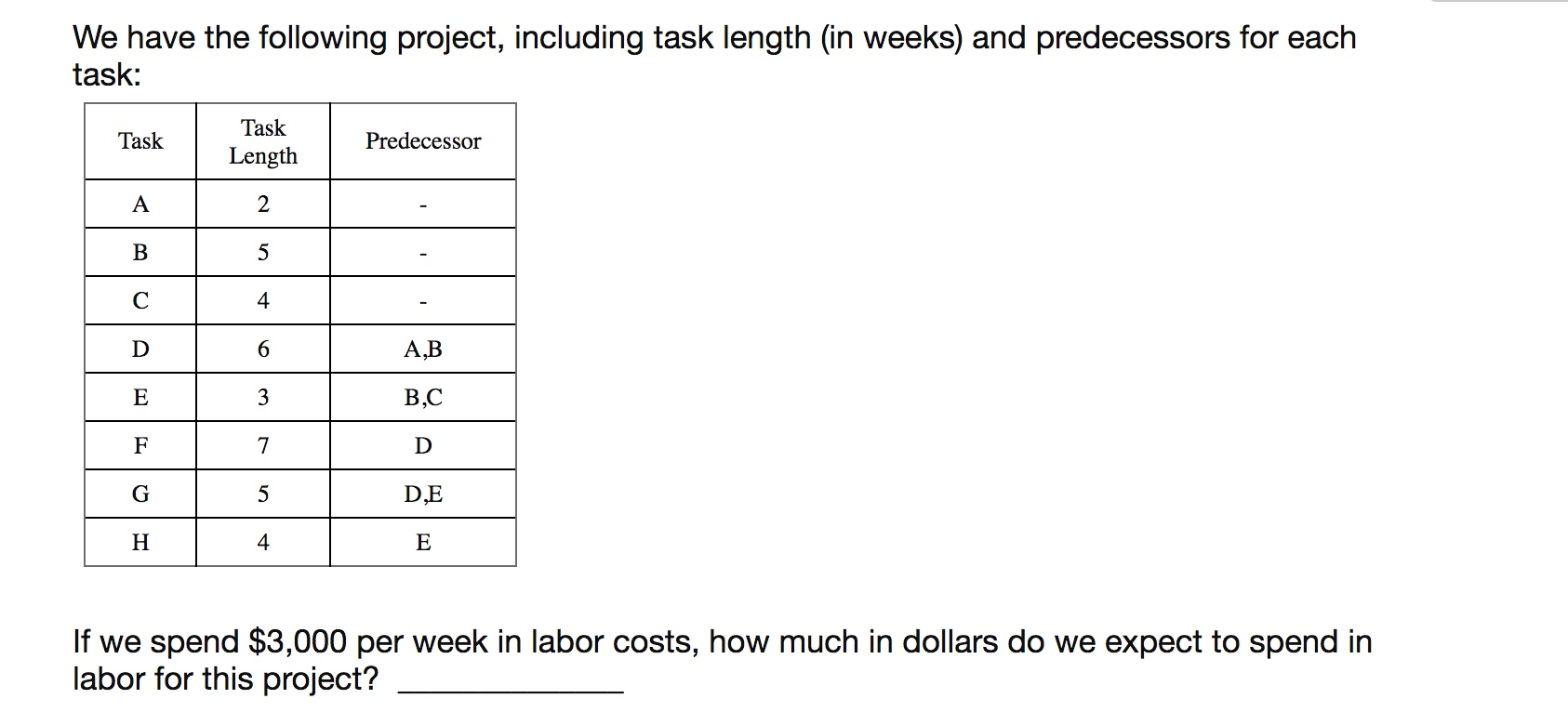 Solved We have the following project, including task length | Chegg.com