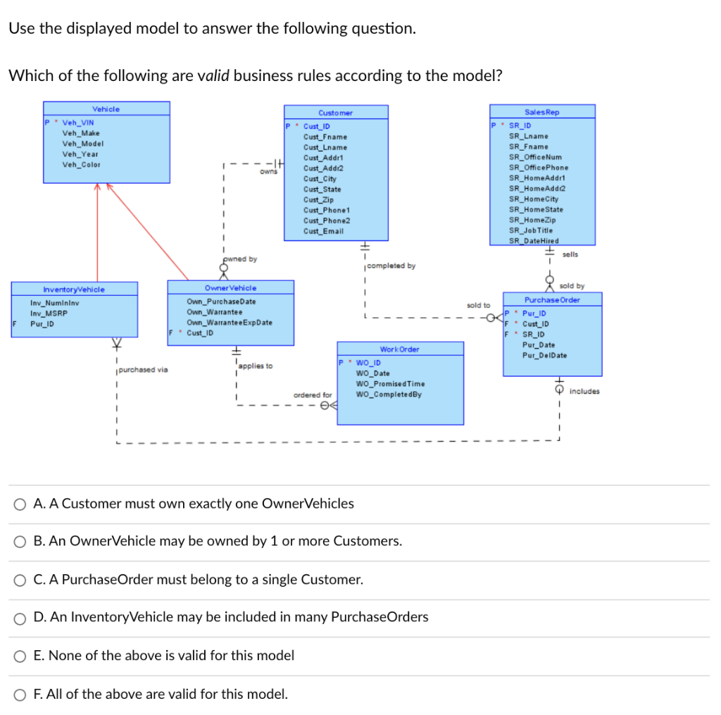 Solved Use the displayed model to answer the following | Chegg.com