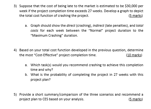 Assignment 2- Project Management Cutting Edge Systems | Chegg.com