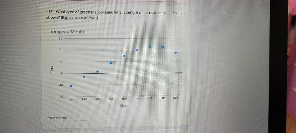 # 18 What type of graph is shown and what strength of correlation is
shown? (Explain your answer)
Temp vs. Month
30
20
10
0
-