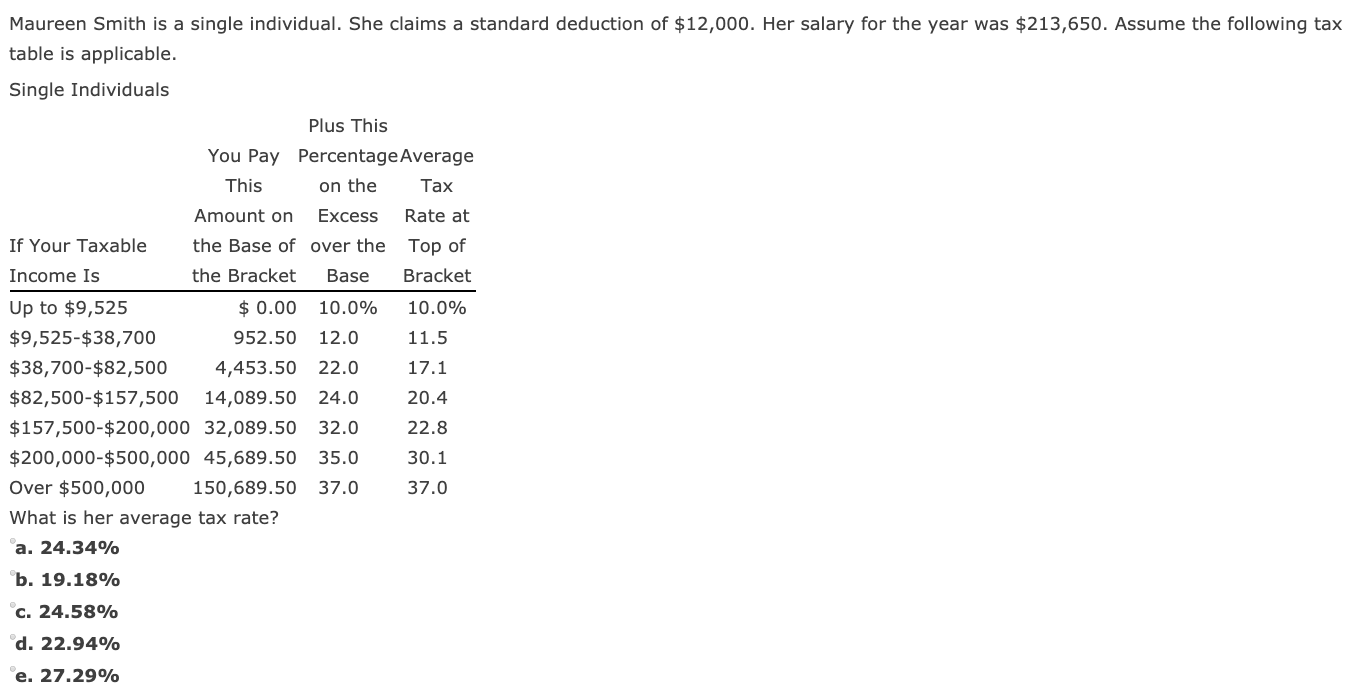 solved-maureen-smith-is-a-single-individual-she-claims-a-chegg