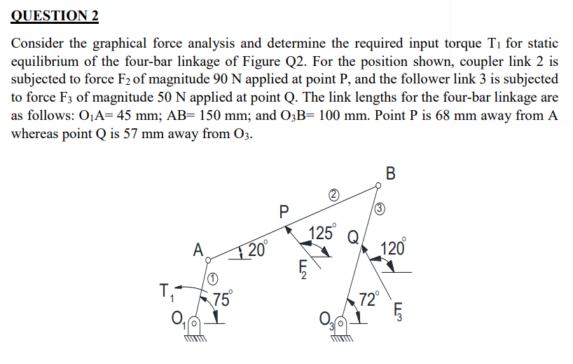 Solved QUESTION 2 Consider the graphical force analysis and | Chegg.com