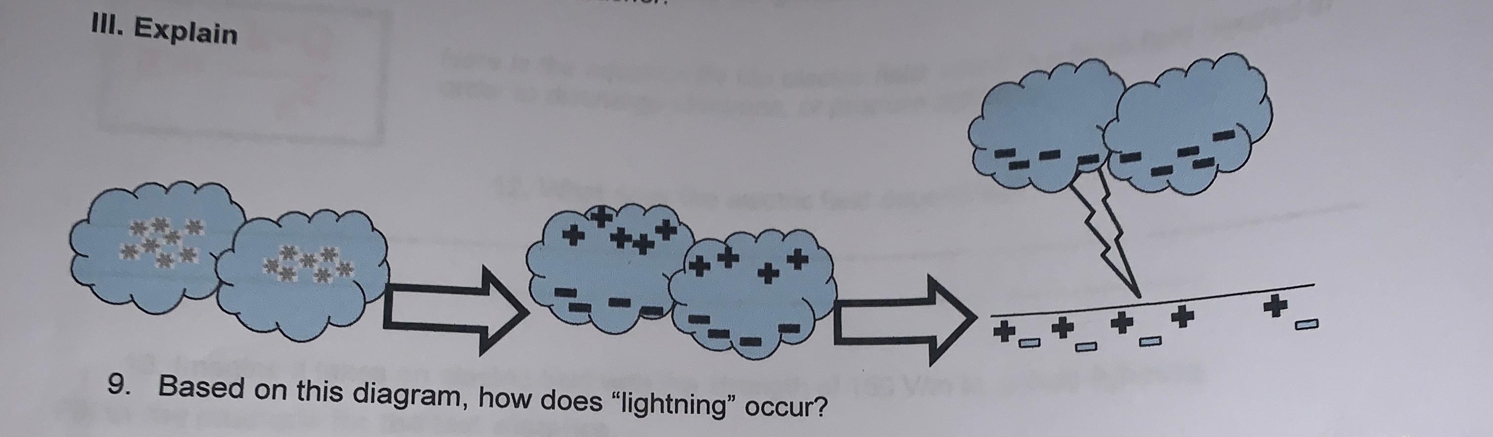 Solved III. Explain 1 +-+ 9. Based on this diagram, how does 