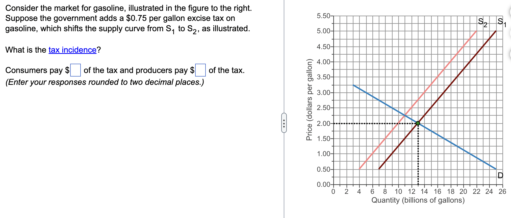 How Much Government Revenue Does The Gasoline Tax Generate