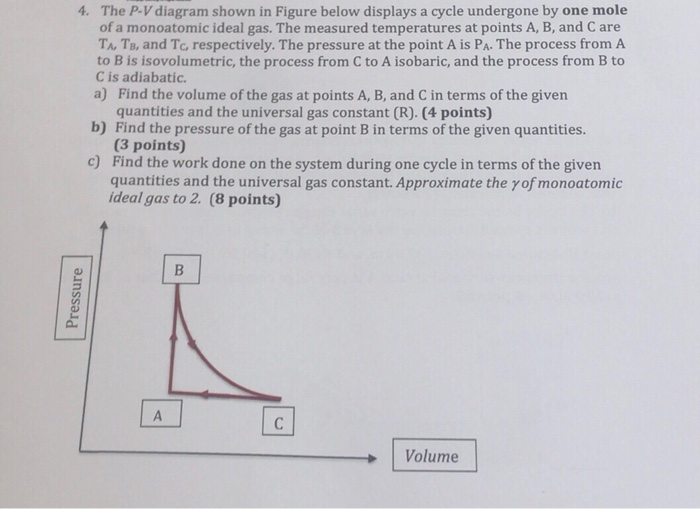 Solved 4. The P-V diagram shown in Figure below displays a | Chegg.com