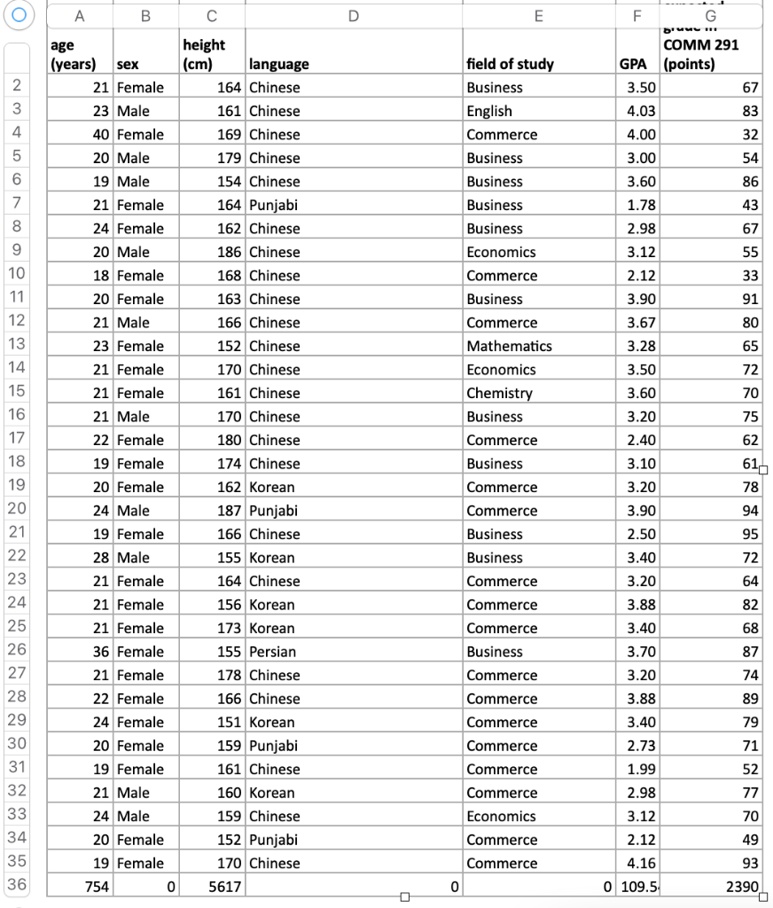 solved-you-may-create-your-tables-and-graphs-in-ms-excel-chegg