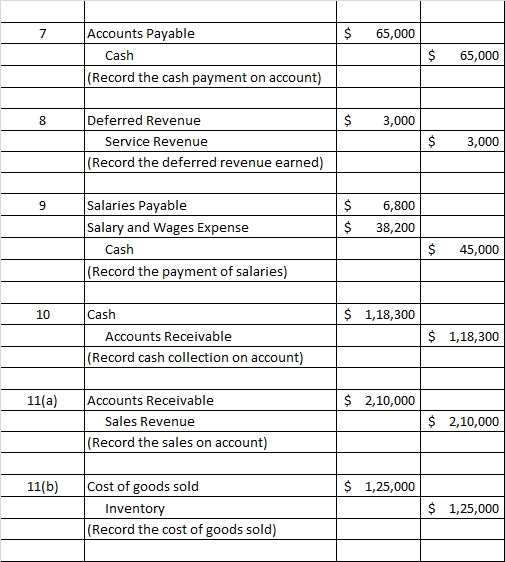 Solved prepare an Ending Trial balance (see last photo): A | Chegg.com