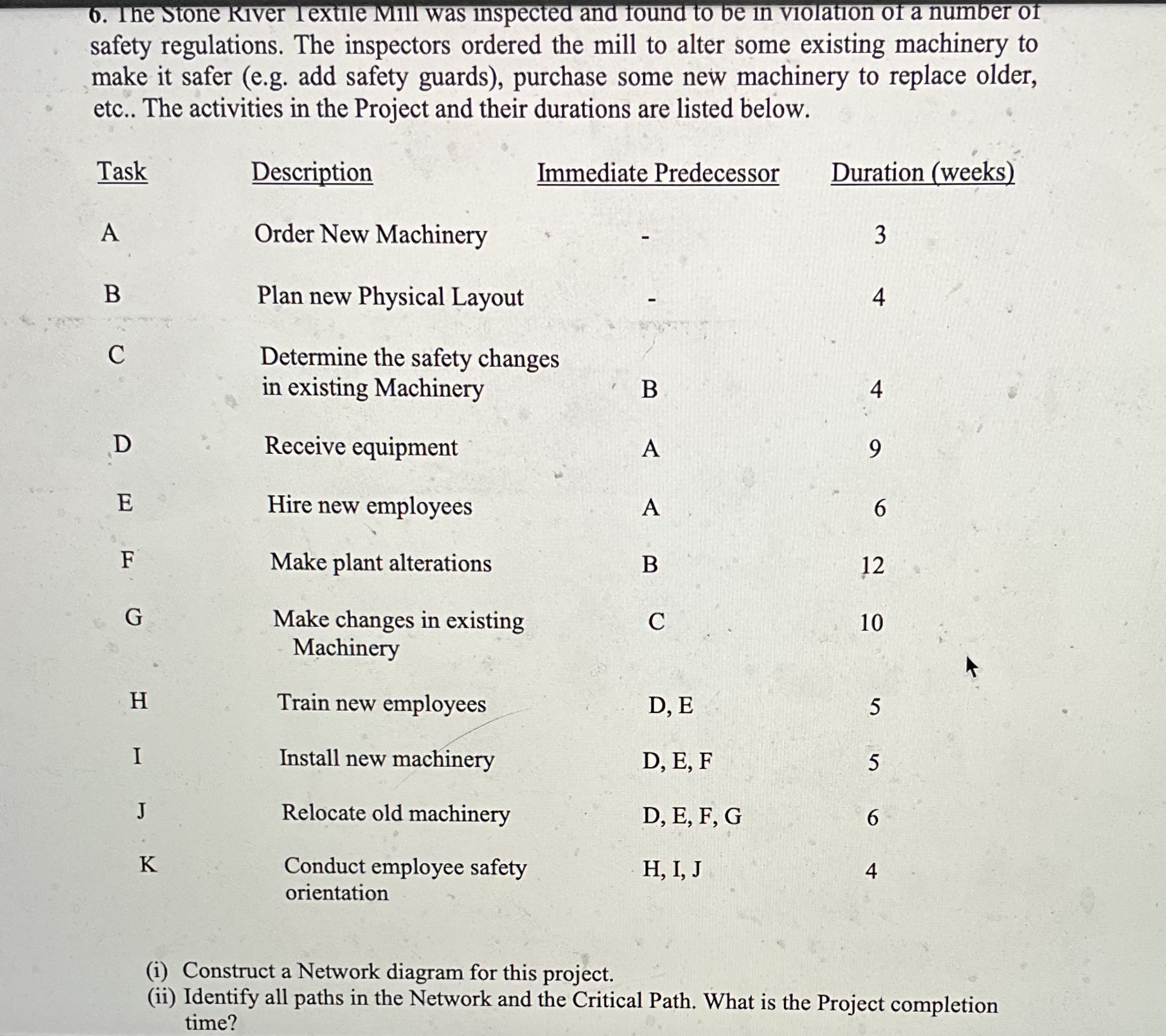 Solved Construct a network diagram for this projectIdentify | Chegg.com